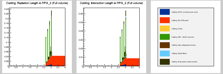 Cabling: MB in FPIX_2 (Full volume)